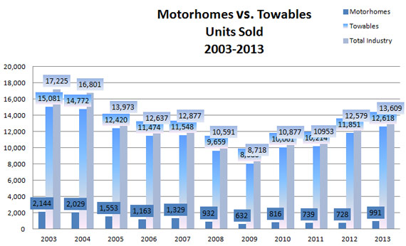 chart_compare_2013